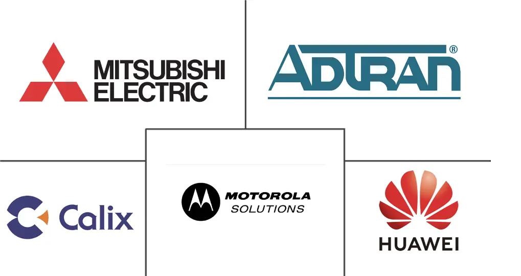 无源光网络（PON）设备市场规模和份额