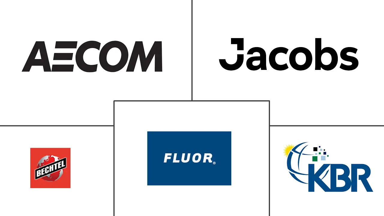 美国工程服务市场规模和份额分析