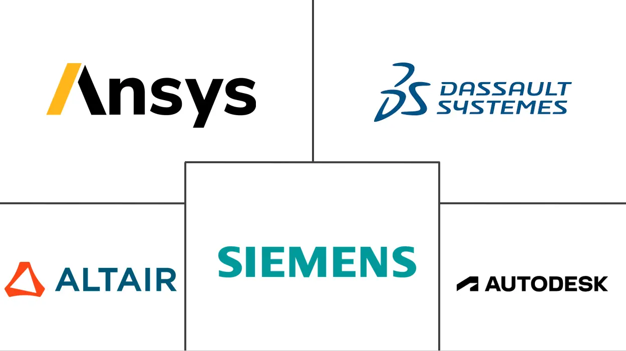 计算机辅助工程市场规模和份额