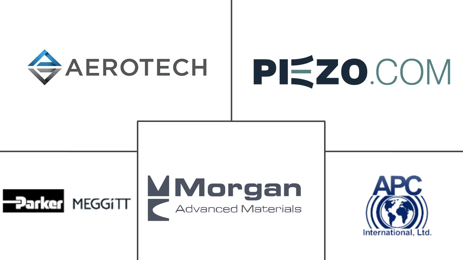 压电器件市场规模及份额