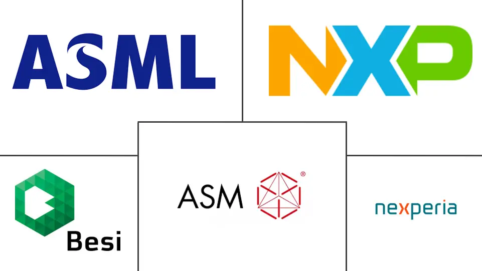 荷兰半导体市场规模和份额