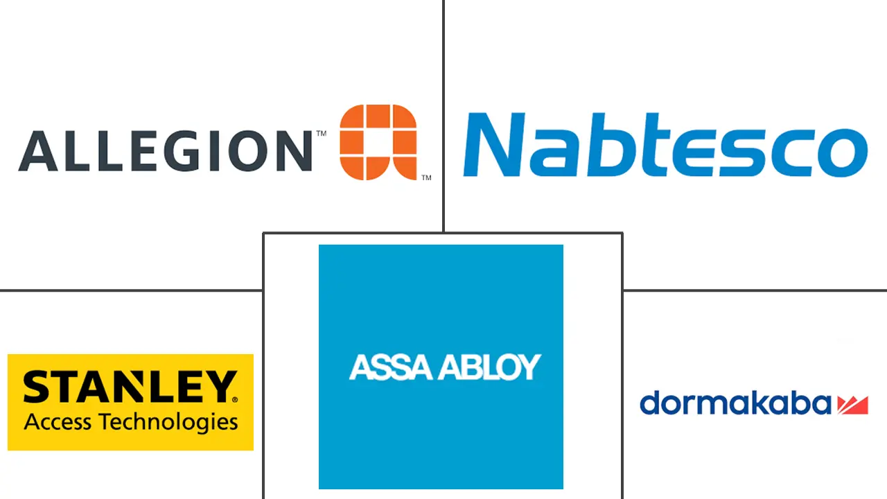 门窗自动化市场规模及份额