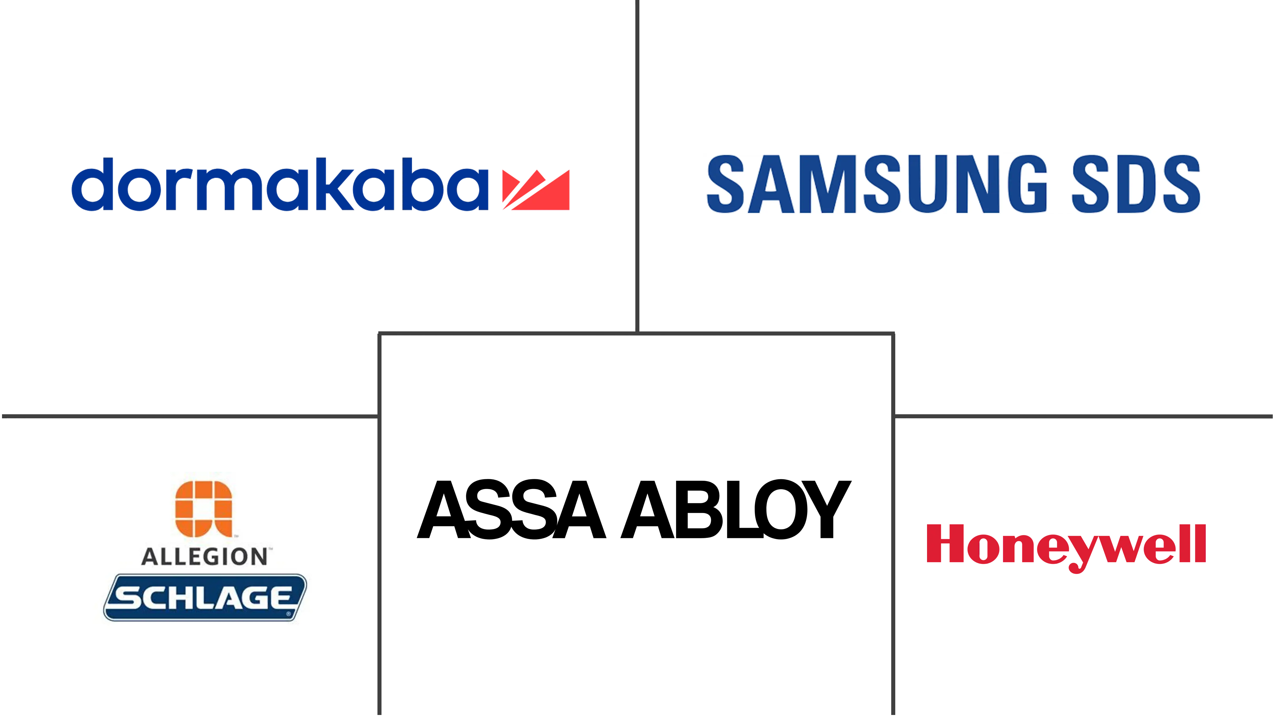 数字门锁系统市场规模和份额