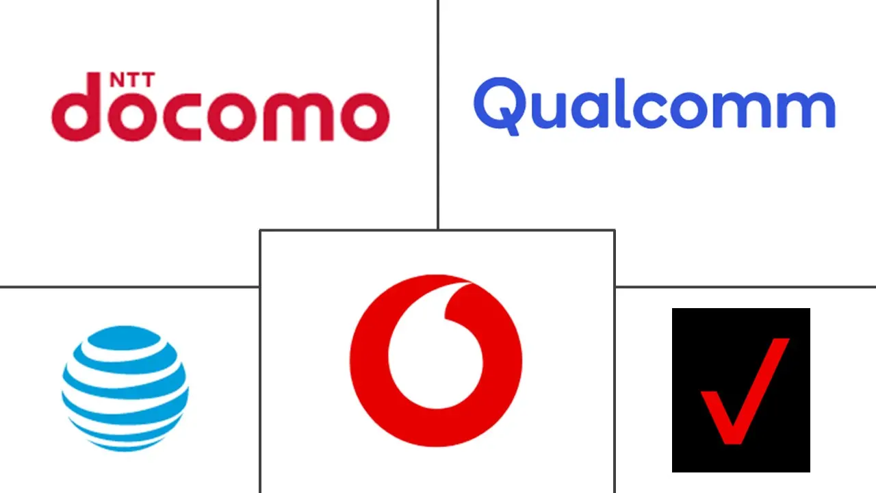 长期演进（LTE）市场规模