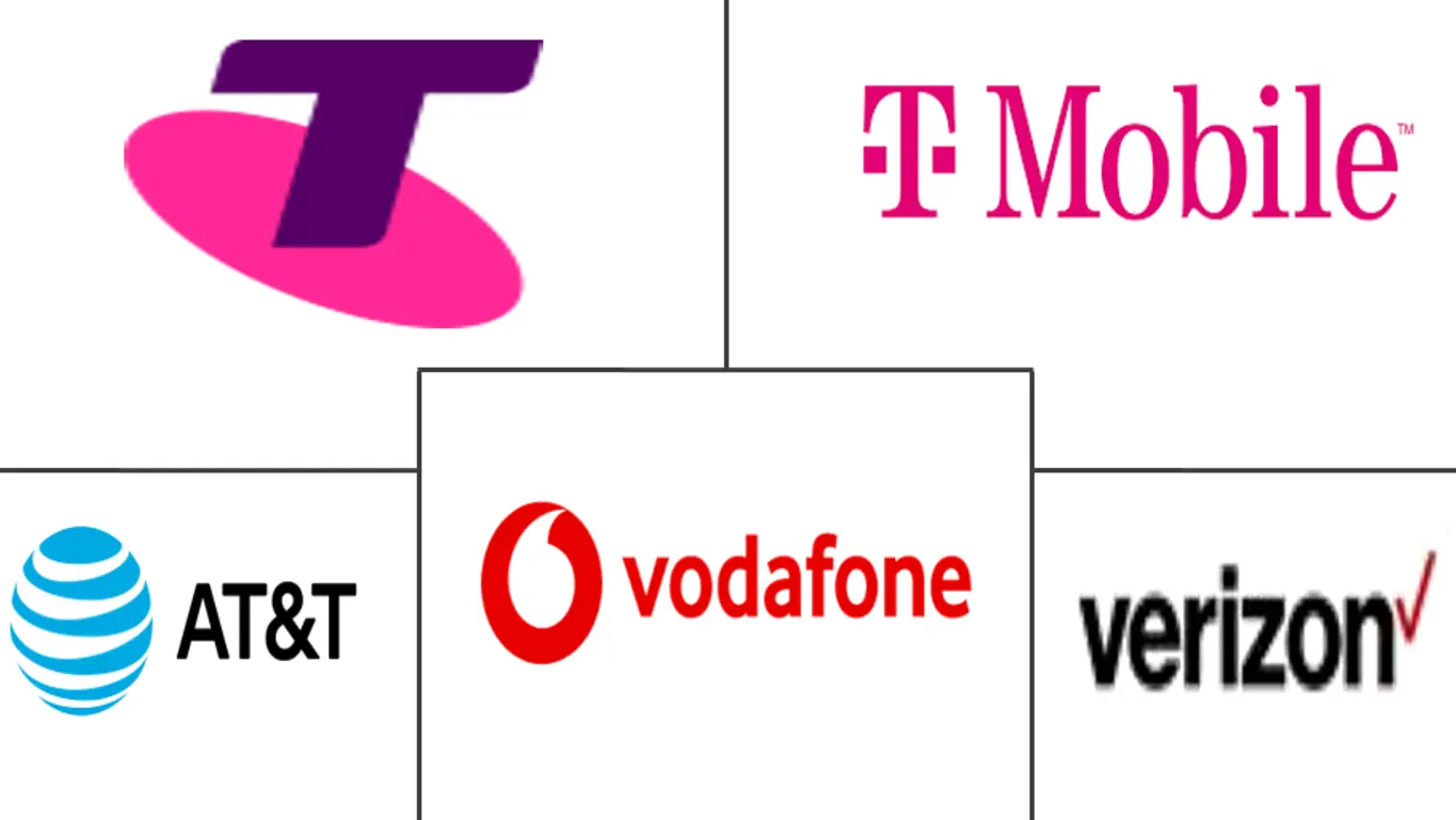 5G连接市场规模及份额