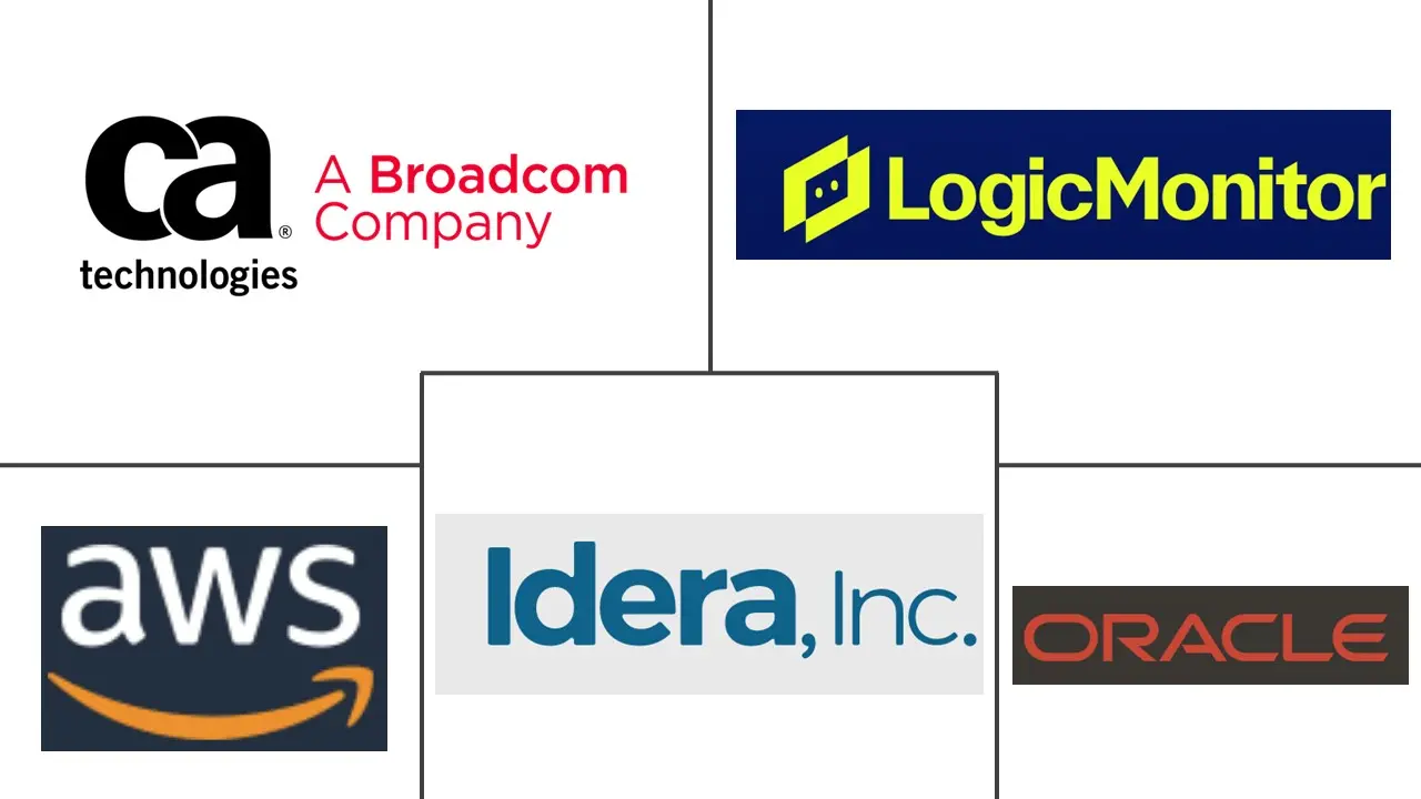 云监控市场规模和份额