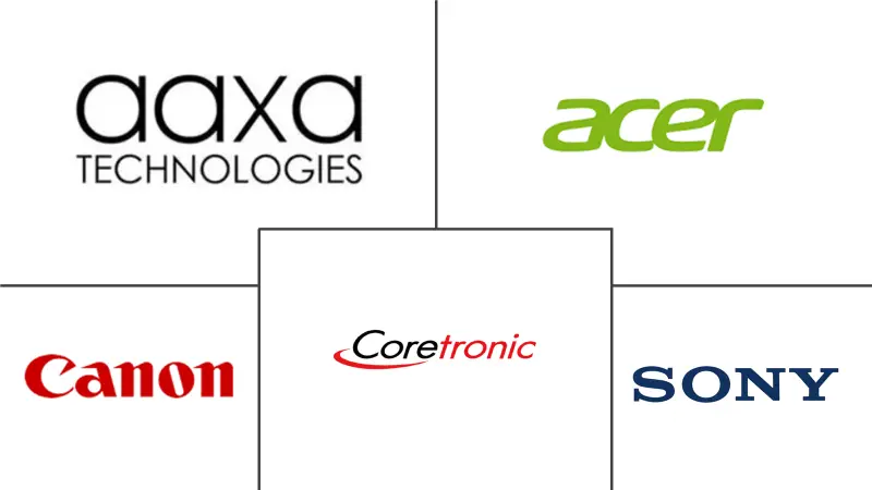 微型投影仪市场规模