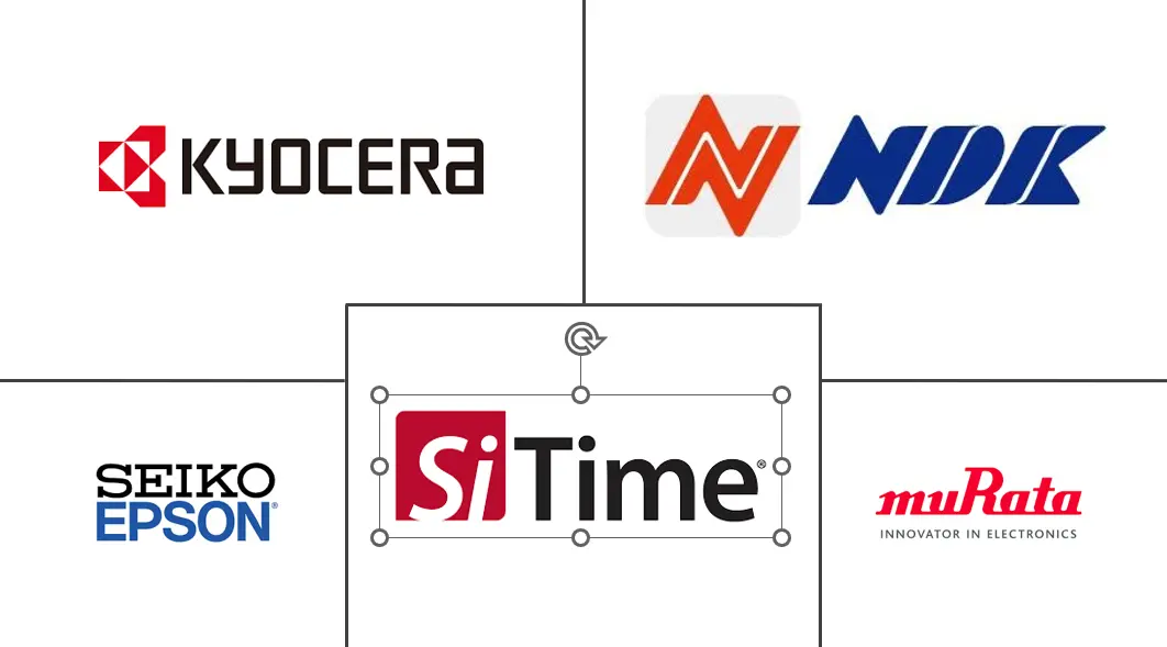 振荡器市场规模和份额