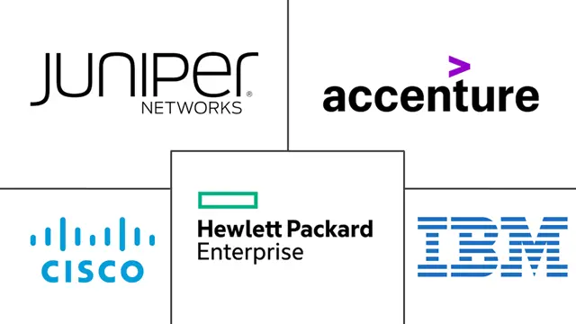 网络分析市场规模和份额