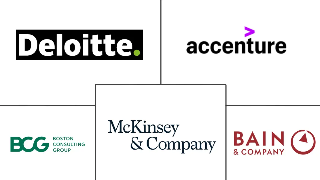 菲律宾管理咨询服务市场规模和份额