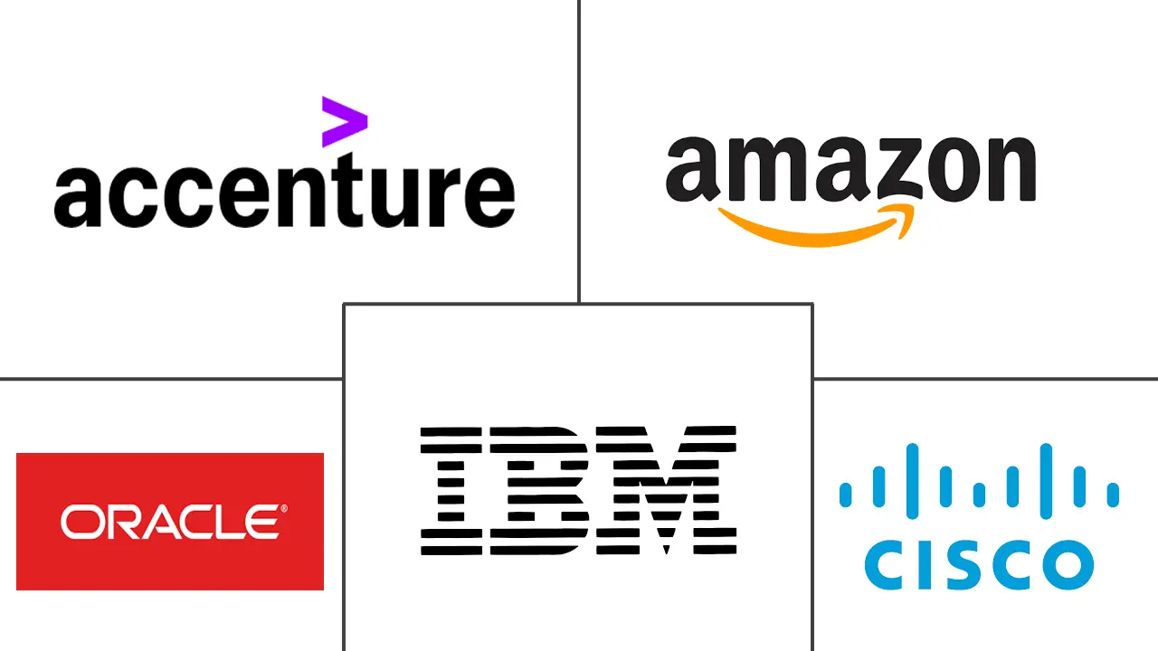 菲律宾 ICT 市场规模和份额