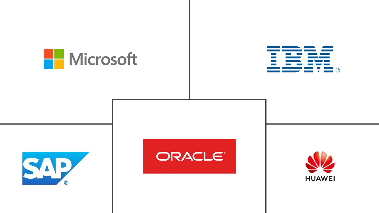 电信分析市场规模和份额