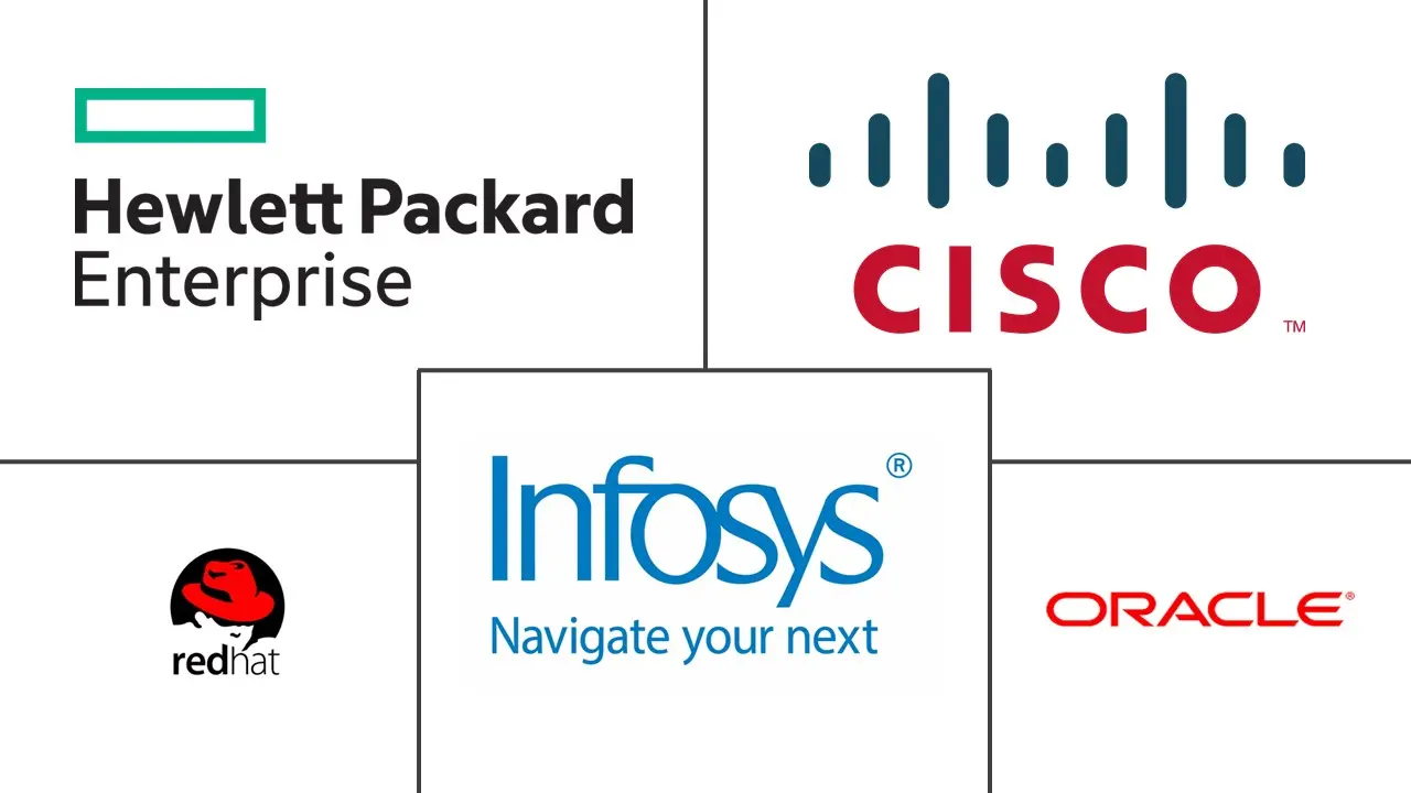 开源服务市场规模及份额