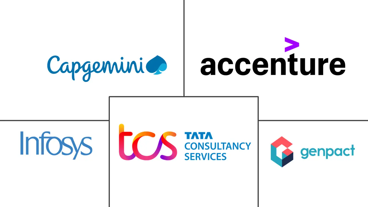 财务会计外包市场规模及份额