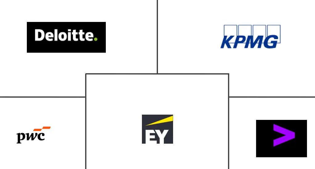 英国管理咨询服务市场规模和份额