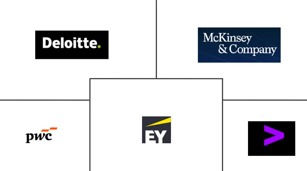 中国管理咨询服务市场规模及份额