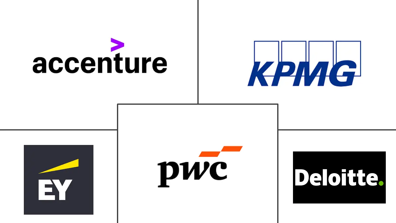 泰国管理咨询服务市场规模和份额