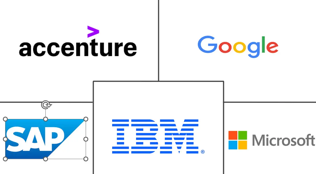 非洲数字化转型市场规模和份额
