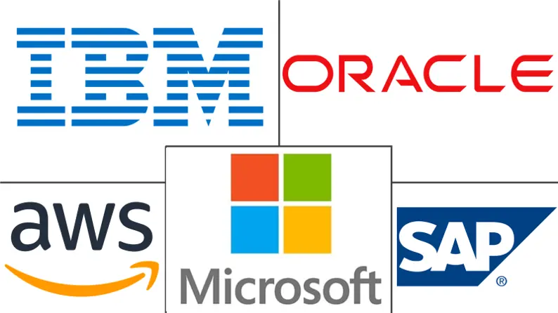 基础设施解决方案集成服务市场规模及份额