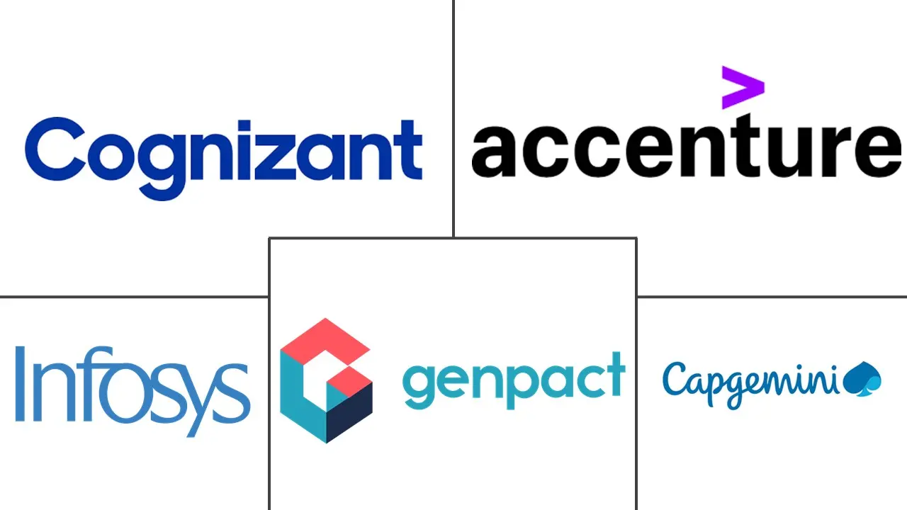 大数据工程服务市场规模及份额