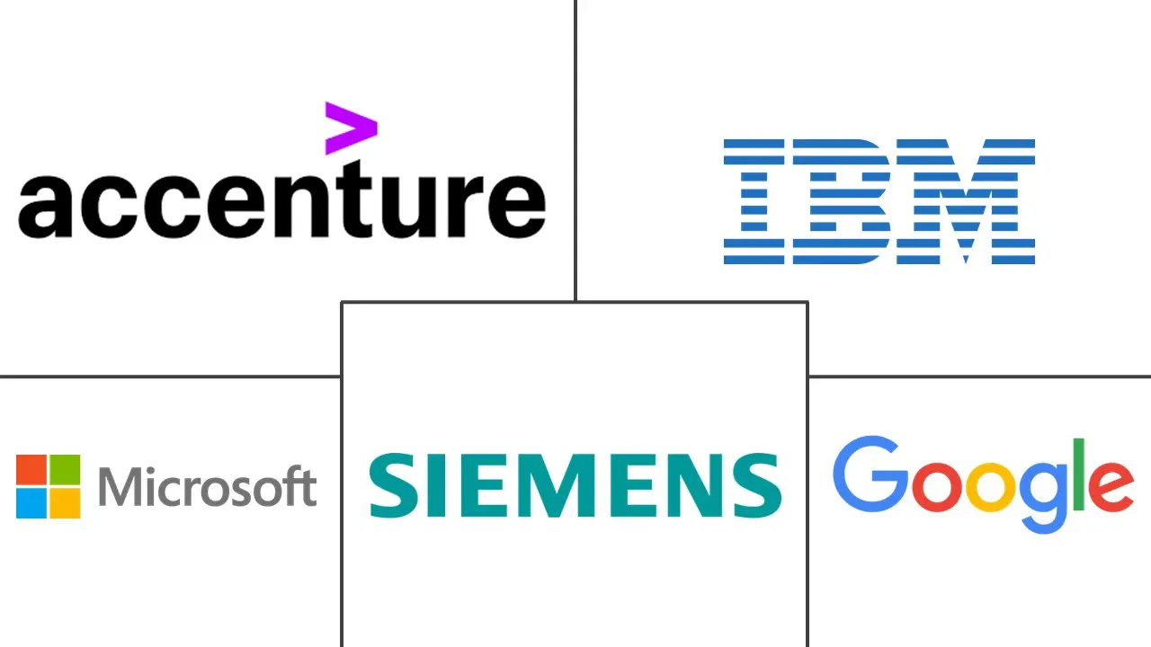 印度尼西亚数字化转型市场规模和份额