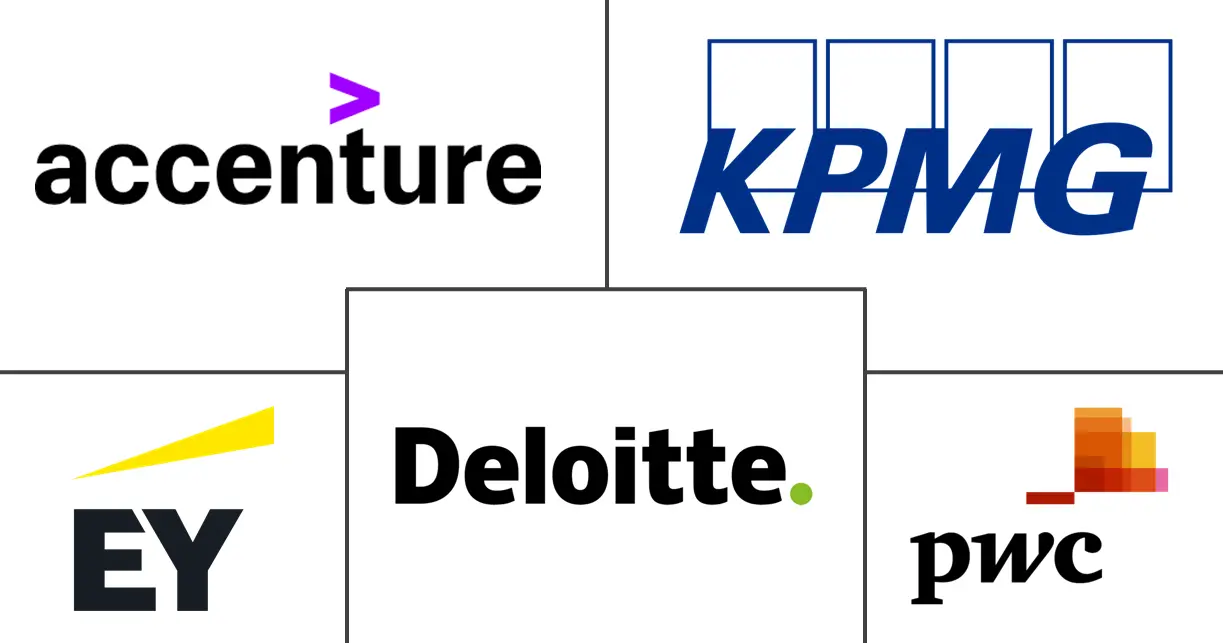 网络安全咨询市场规模和份额