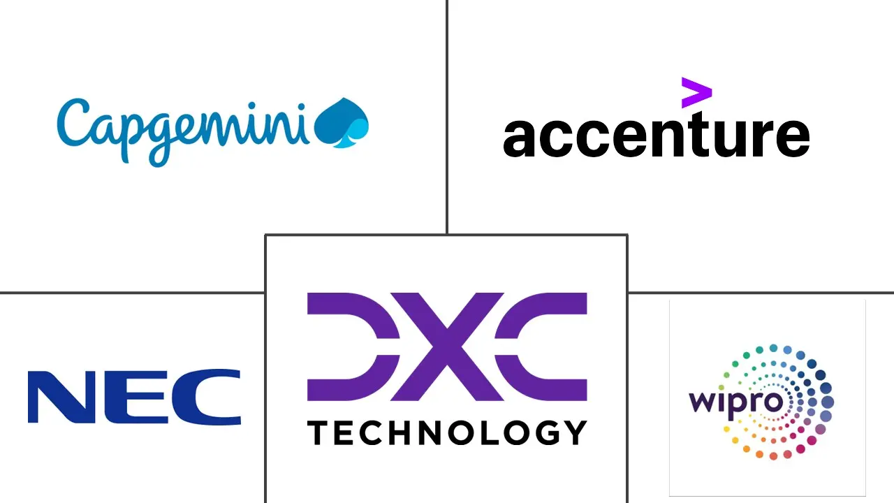云服务经纪 (CSB) 市场规模和份额