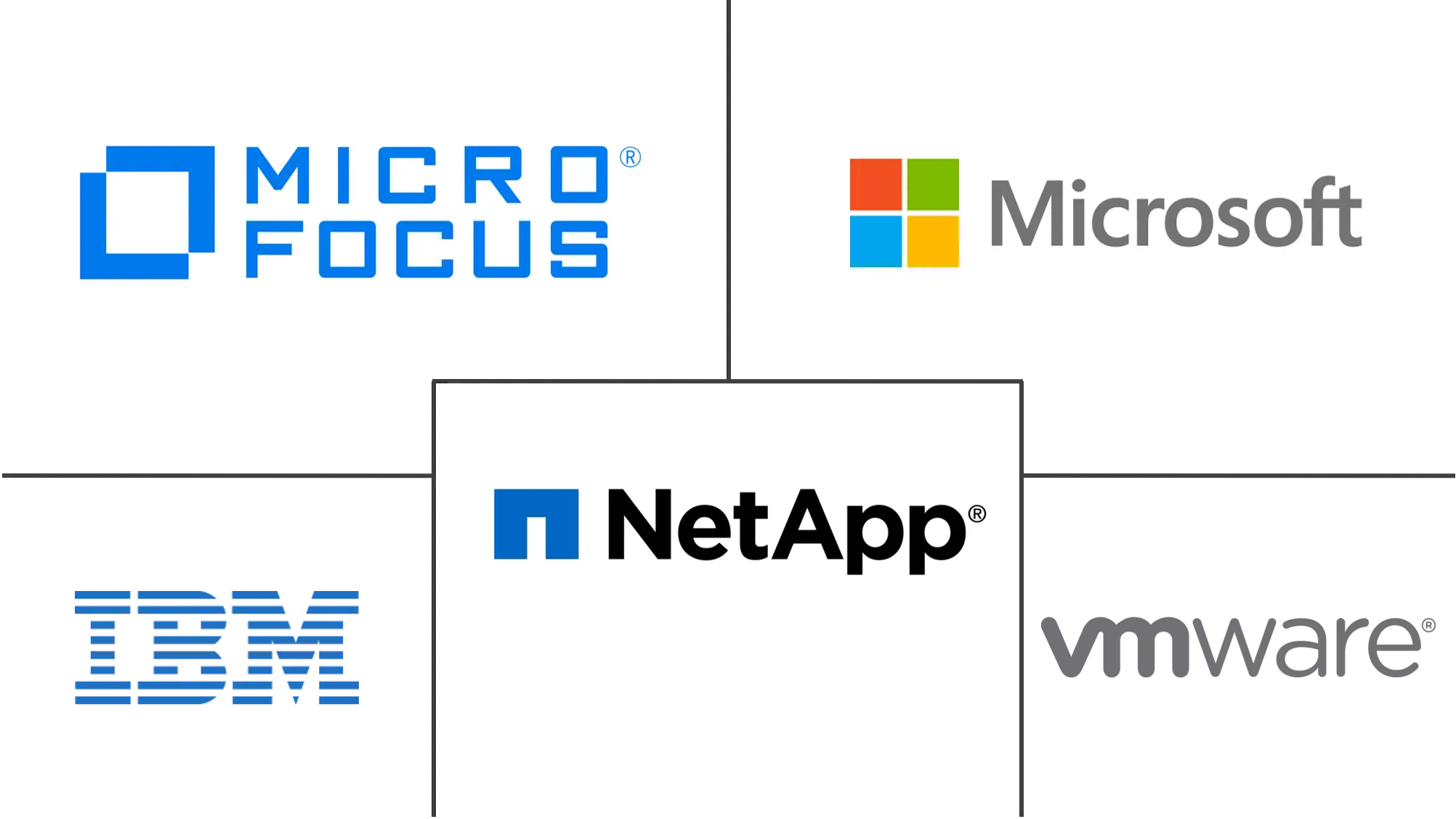 数据弹性市场规模