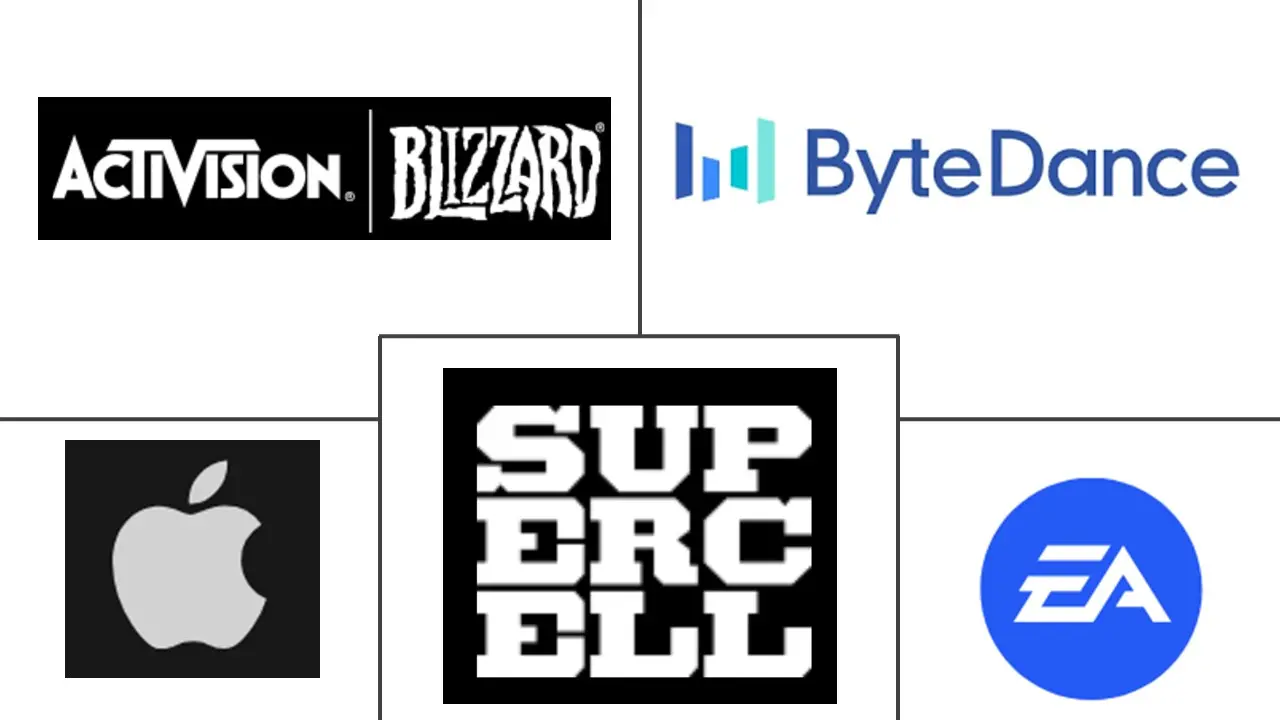 视频游戏市场规模和份额
