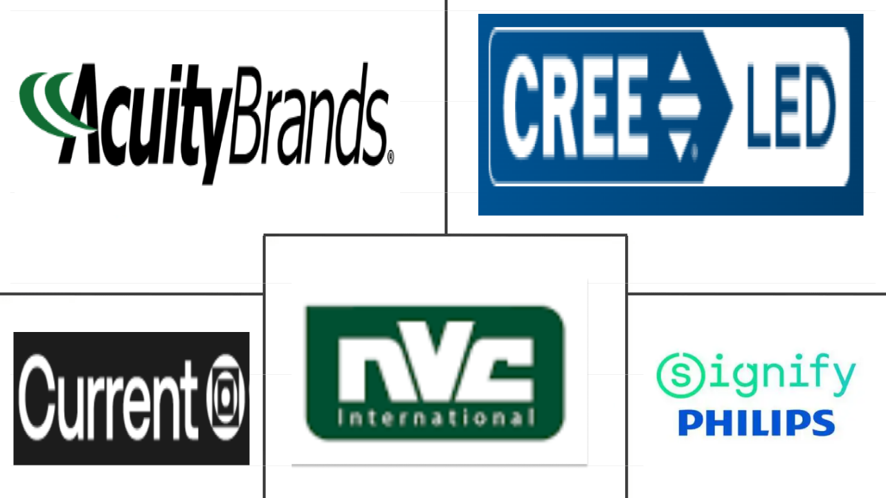 美国室内LED照明市场规模及份额