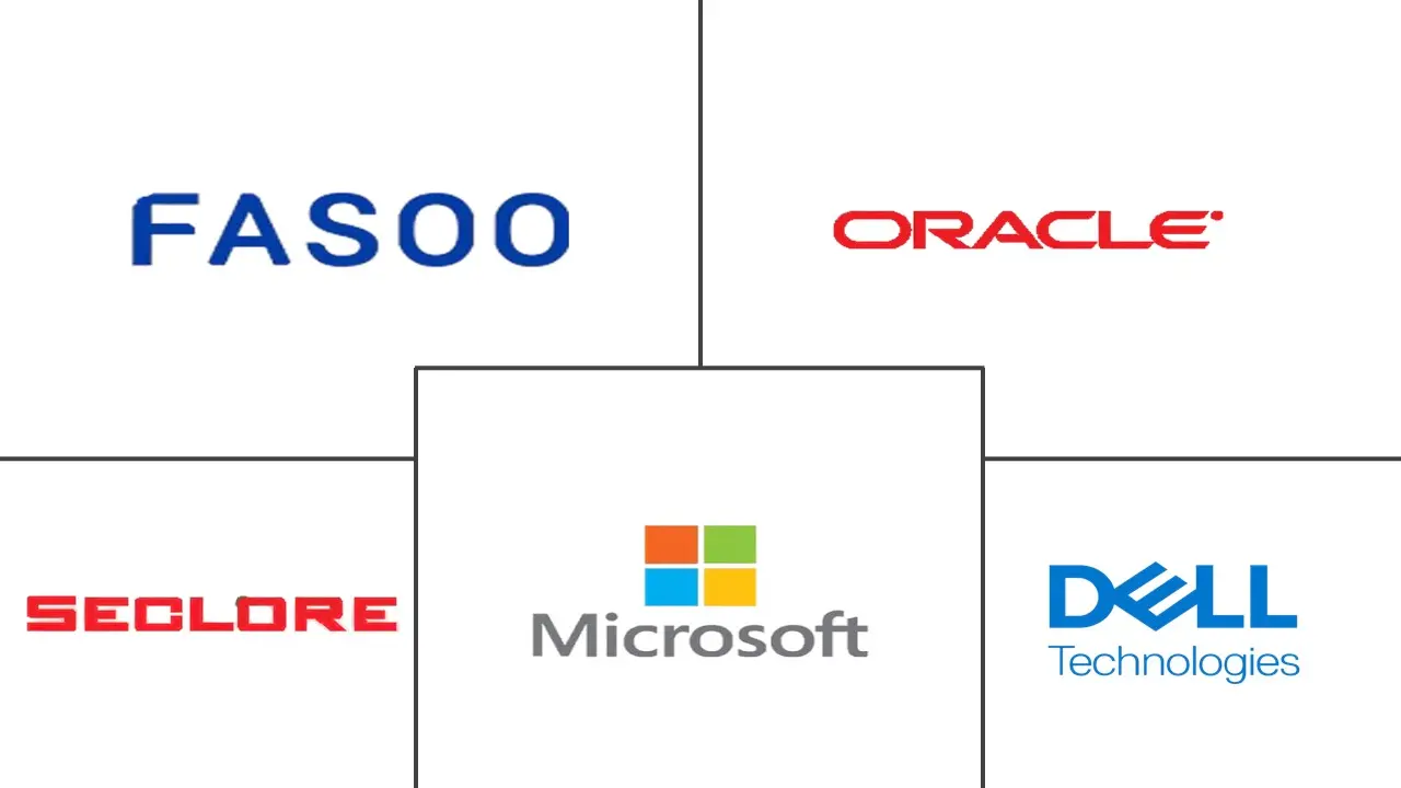 数字版权管理 (DRM) 市场规模和份额