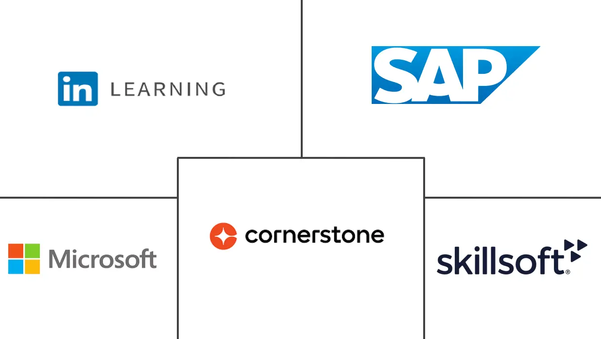 企业在线学习市场规模和份额