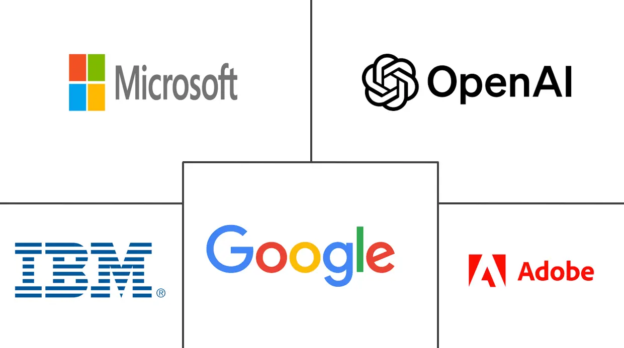 计算创意市场规模和份额