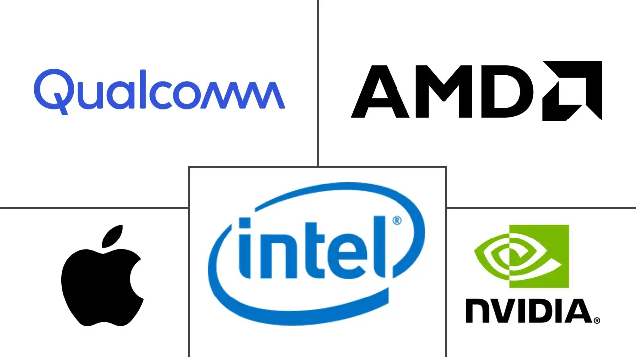 处理器市场规模和份额