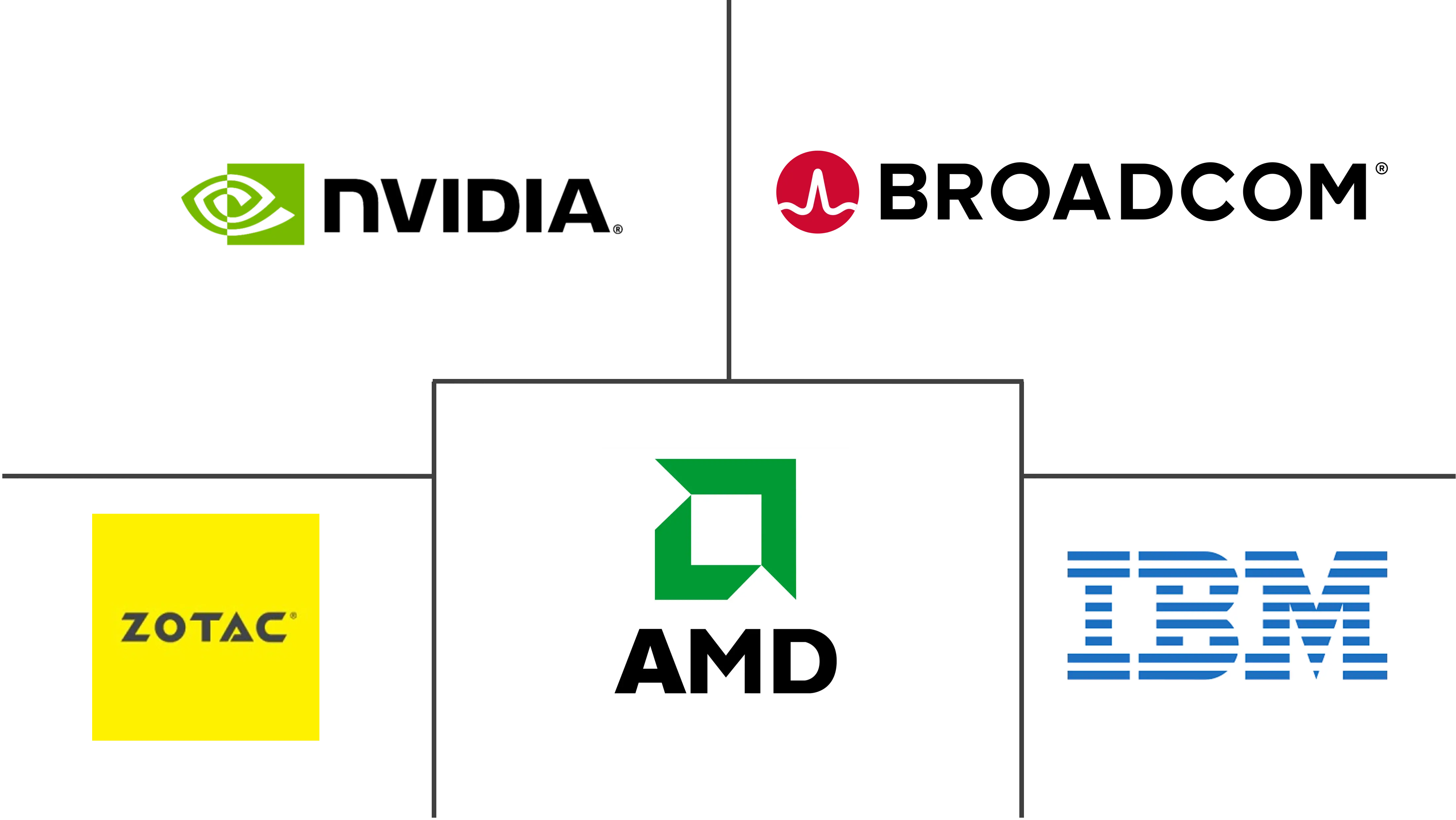 阿联酋数据中心处理器市场规模