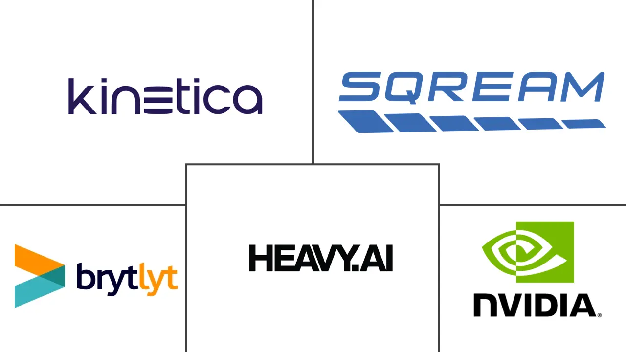 GPU 数据库市场规模和份额