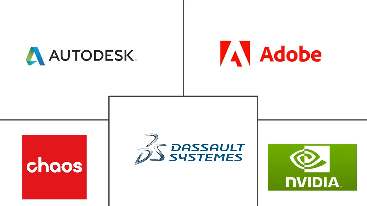 3D渲染市场规模和份额