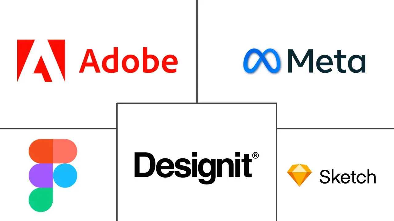 UI/UX 市场规模和份额