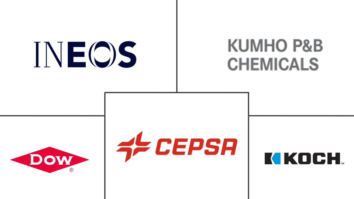 异丙苯市场规模