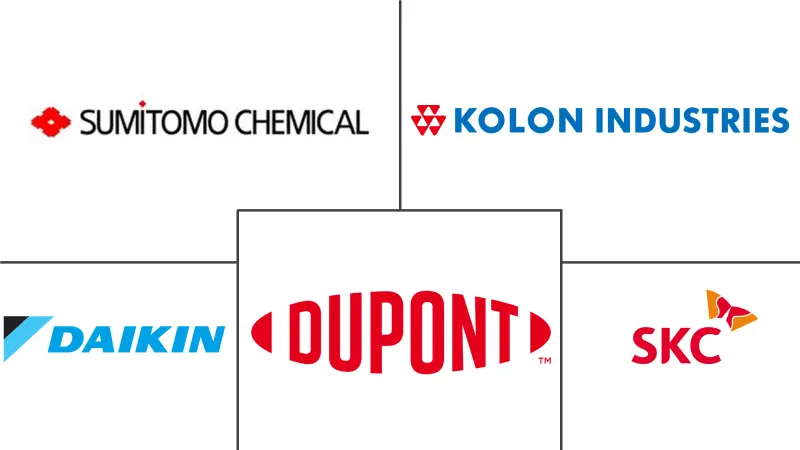 氟化聚酰亚胺市场规模