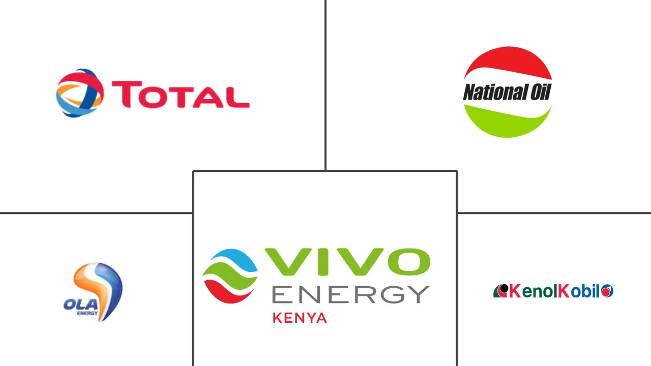 肯尼亚润滑油市场规模