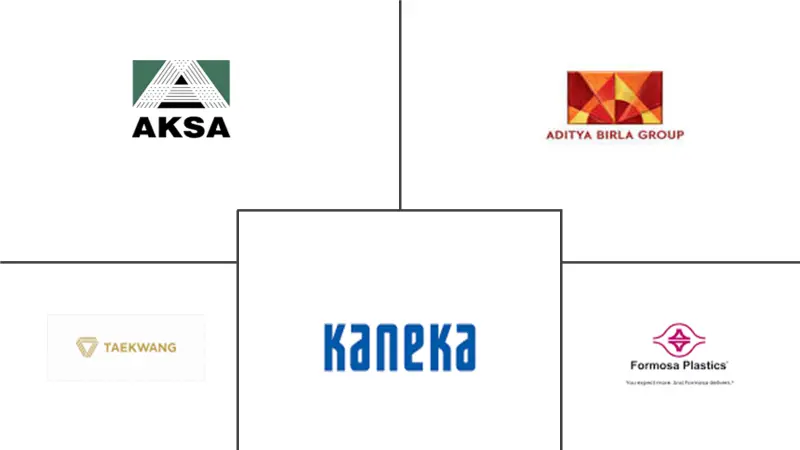 变性腈纶市场规模