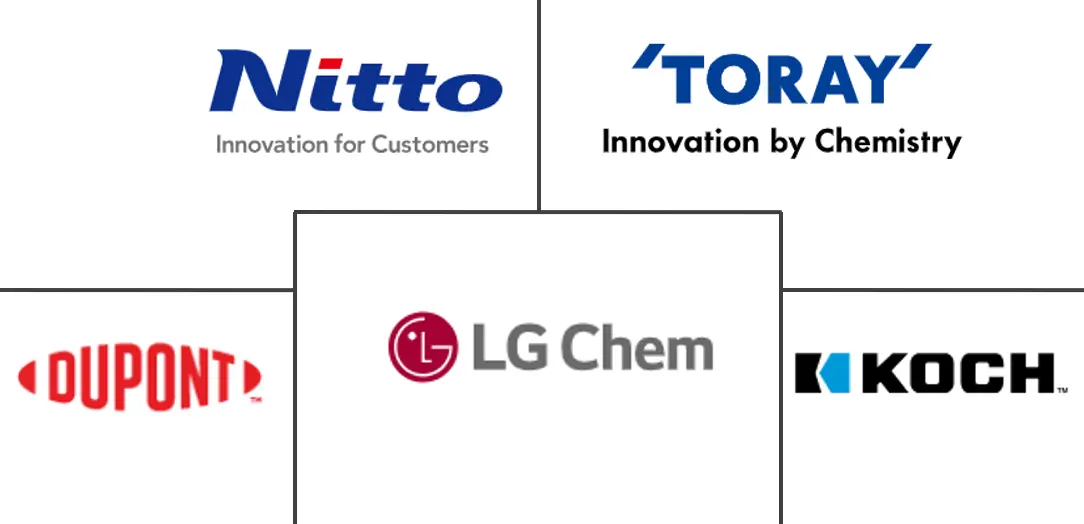 反渗透膜市场规模和份额