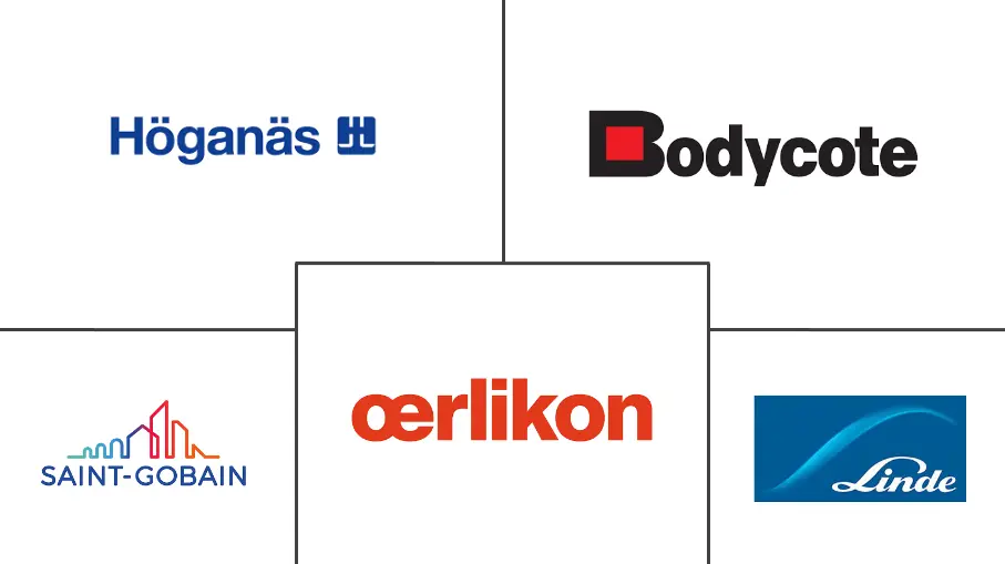 欧洲热喷涂市场规模