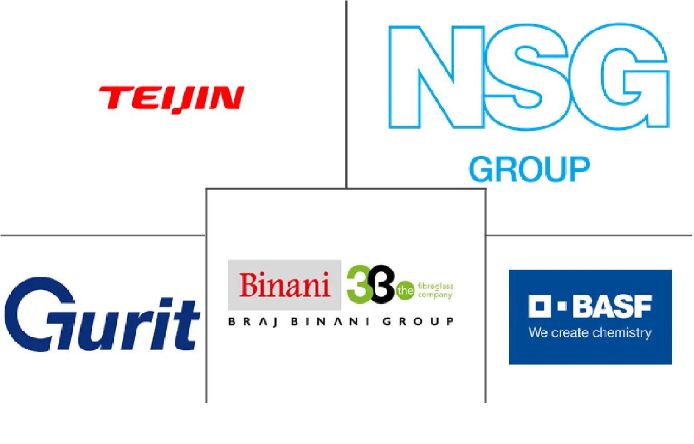 阿根廷汽车复合材料市场规模