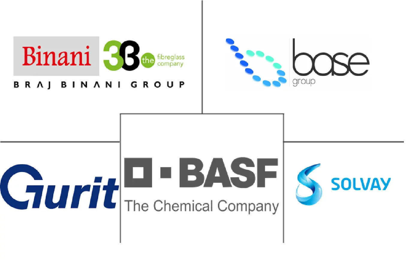 非洲和中东汽车用热塑性聚合物复合材料市场规模和份额分析