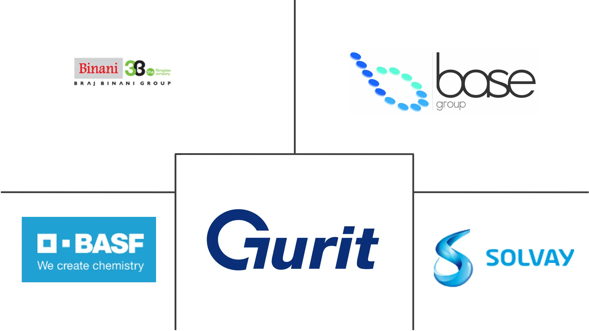 汽车用热塑性聚合物复合材料市场规模