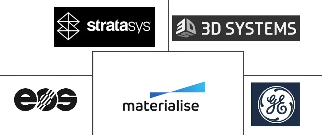 3D打印材料市场规模及份额