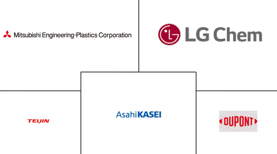 亚太地区热塑性塑料市场规模