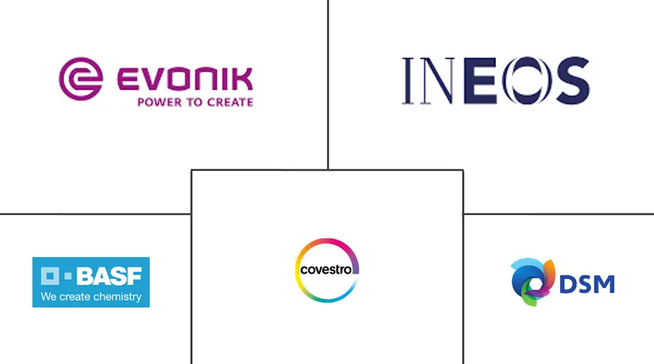 欧洲热塑性塑料市场规模